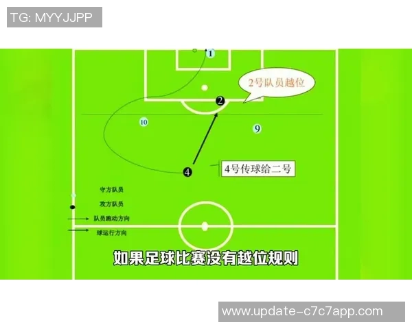 足球越位规则的深度解析与实战应用探讨